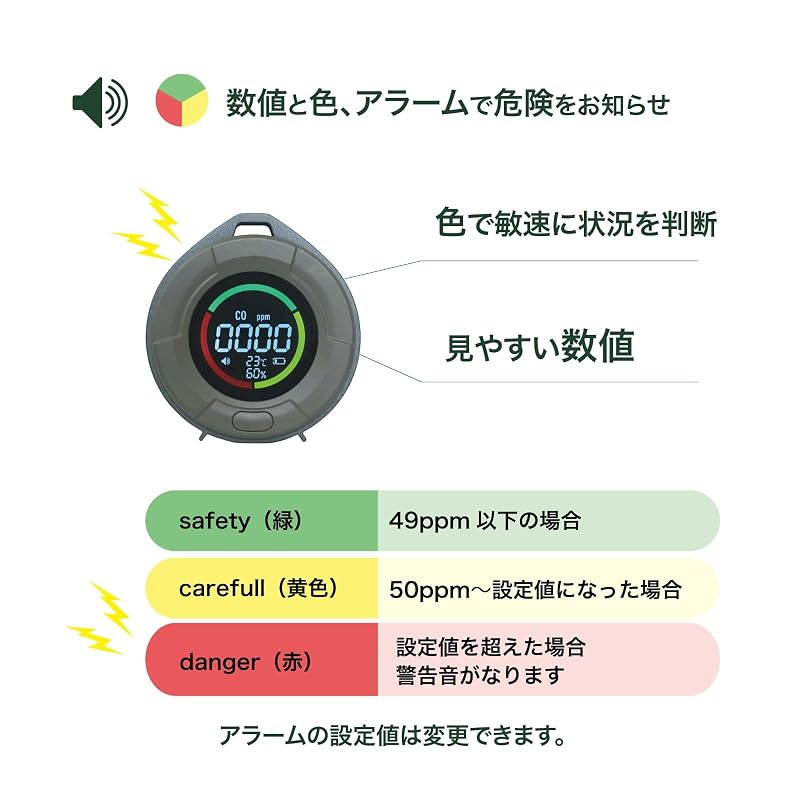 沢田テント 一酸化炭素チェッカー スタンダードモデル 充電式 COC2