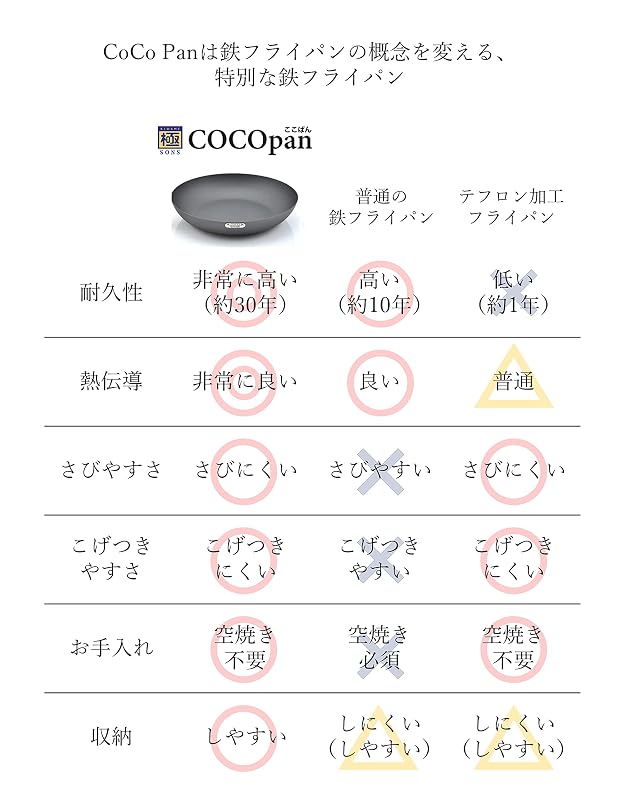 COCOpan ベーシック 鉄フライパン (【メーカー正規品】ベーシック・グリッパー 日本製 軽量 セット, 20cm)