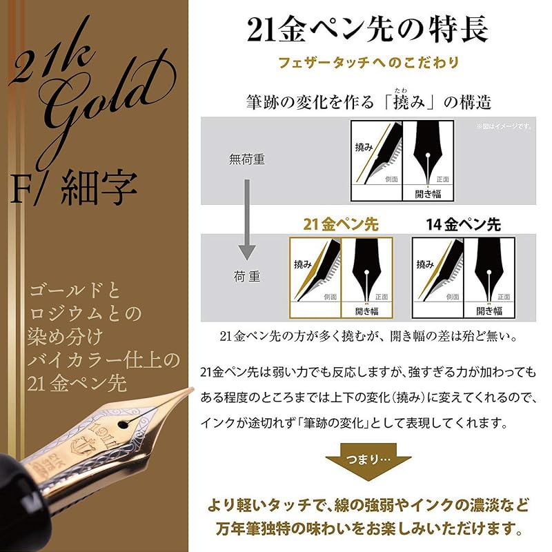 セーラー万年筆 万年筆 プロフェッショナルギア 金 細字 ブラック 11-2036-220