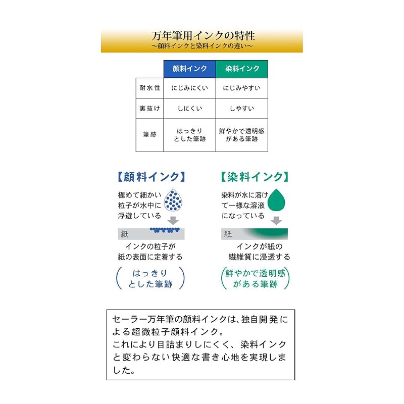 セーラー万年筆 万年筆 顔料カートリッジインク 蒼墨 12本入 13-0604-144